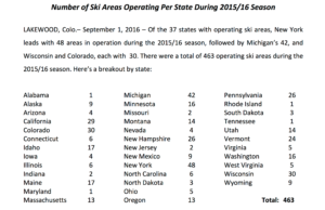 Number of Ski Areas/Resorts By State